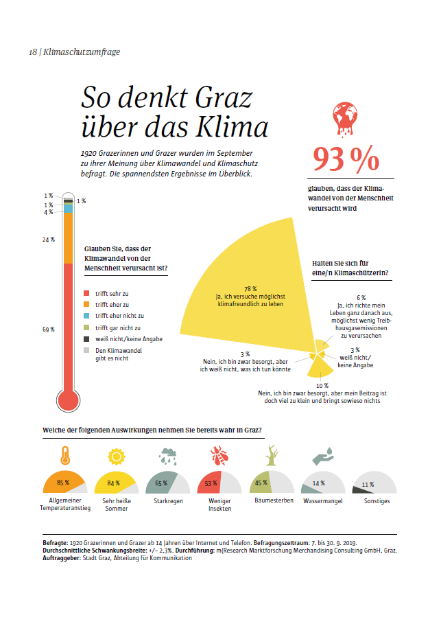 Klimaschutzstudie graz mresearch