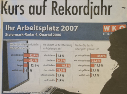 Steiermark Radar Wirtschaftskammer