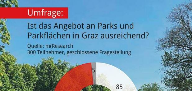 Parkanlagen Graz Umfrage mresearch