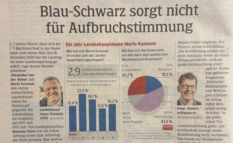 Umfrage Landeshauptmann Kunasek, Steiermark, Kleine Zeitung